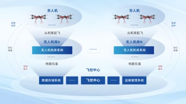 粤友钱 盛邦安全亮相第十届中国（北京）军博会暨北京国际低空产业博览会，以科技筑牢网络安全防线