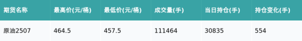 股E融 原油主力合约收涨0.37%