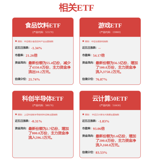 龙信金融 沪深300成长ETF: 华夏中证智选300成长创新策略交易型开放式指数证券投资基金招募说明书更新