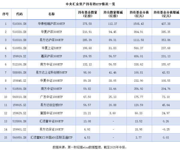 股海策略 “国家队”ETF持仓密码本曝光：1.28万亿如何排兵布阵