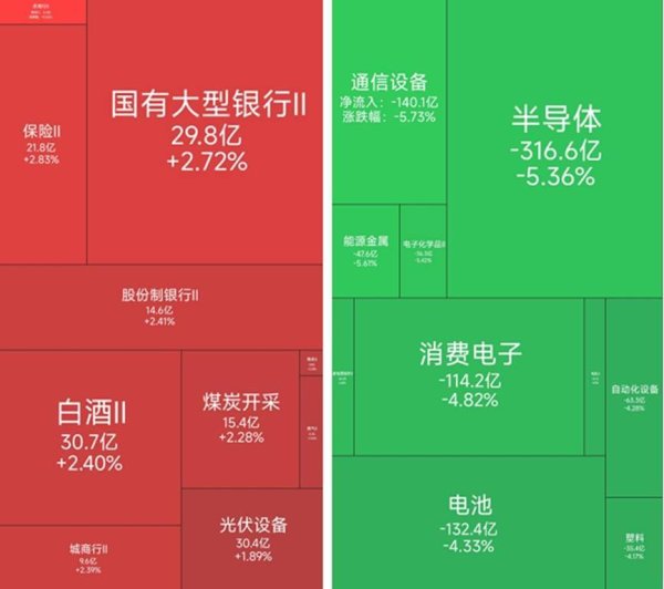 天源国际 银行、保险涨幅居前，18位基金经理发生任职变动