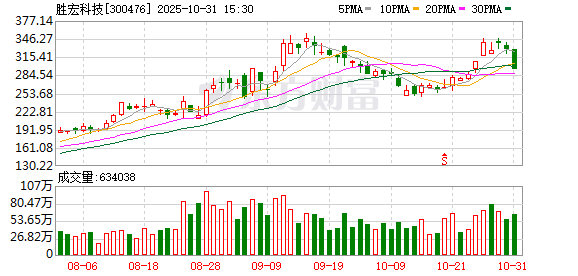 KB资产 胜宏科技：不存在逾期对外担保