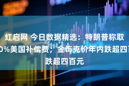 红启网 今日数据精选：特朗普称取消20%美国补偿费；金饰克价年内跌超四百元